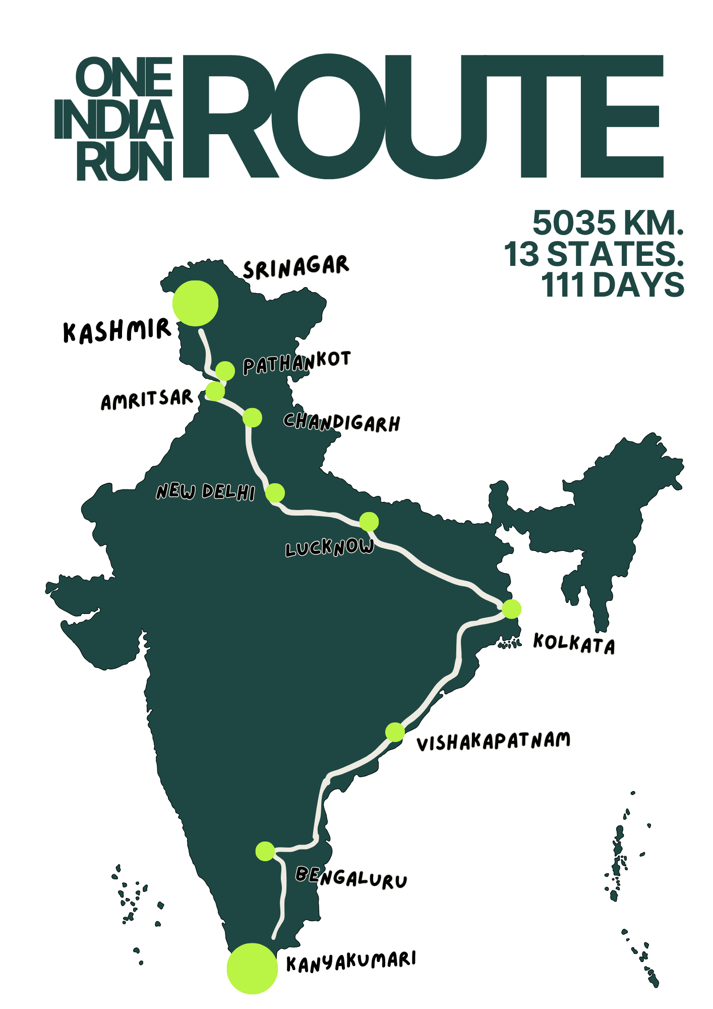 Route map, Kanyakumari to Kashmir, 5,035km, 13 states, 111 days